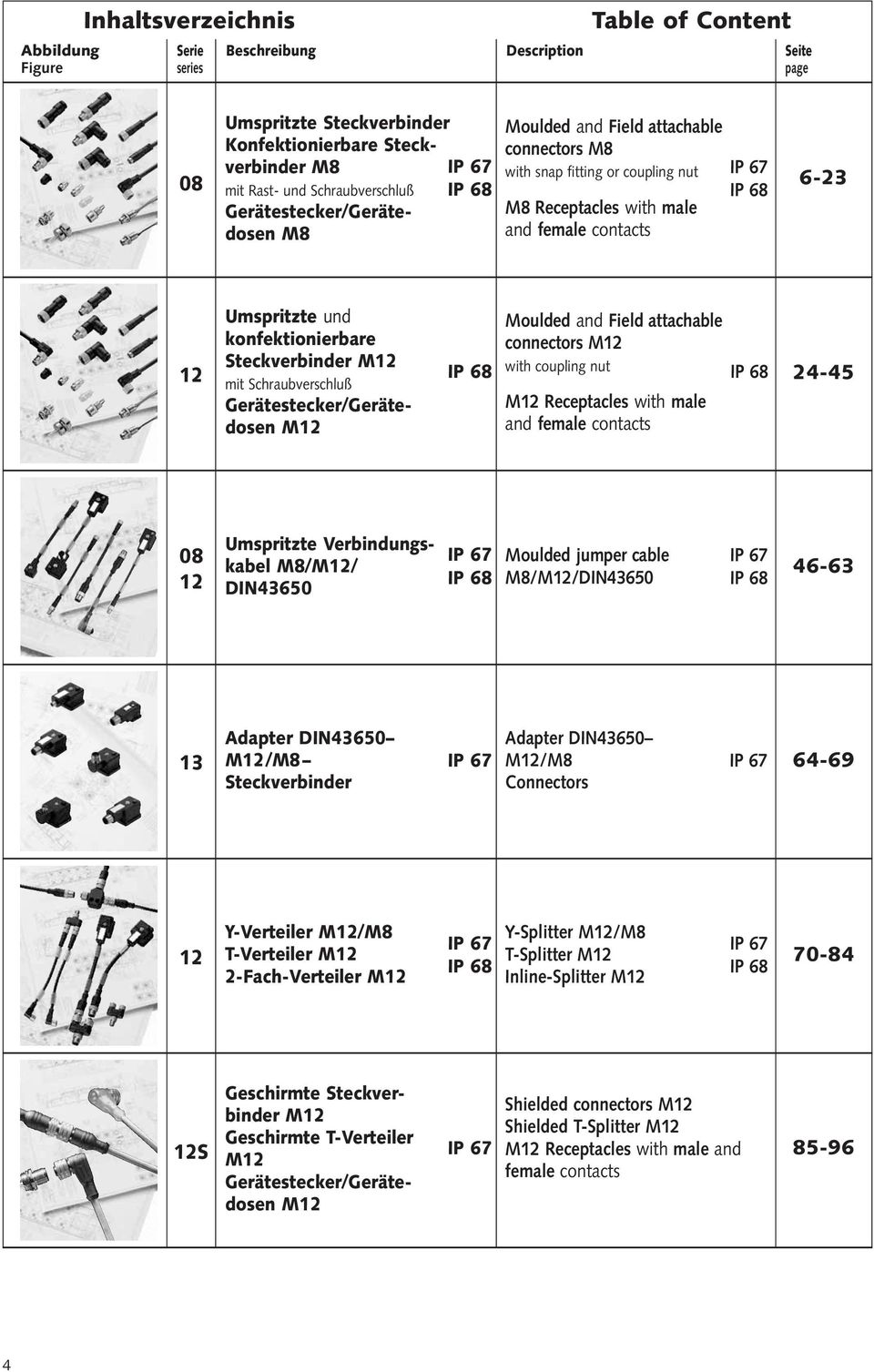 Gerätestecker/Gerätedosen M1 Moulded and Field attachable connectors M1 with coupling nut M1 Receptacles with male and female contacts - 08 1 Umspritzte Verbindungskabel M8/M1/ DIN60 Moulded jumper