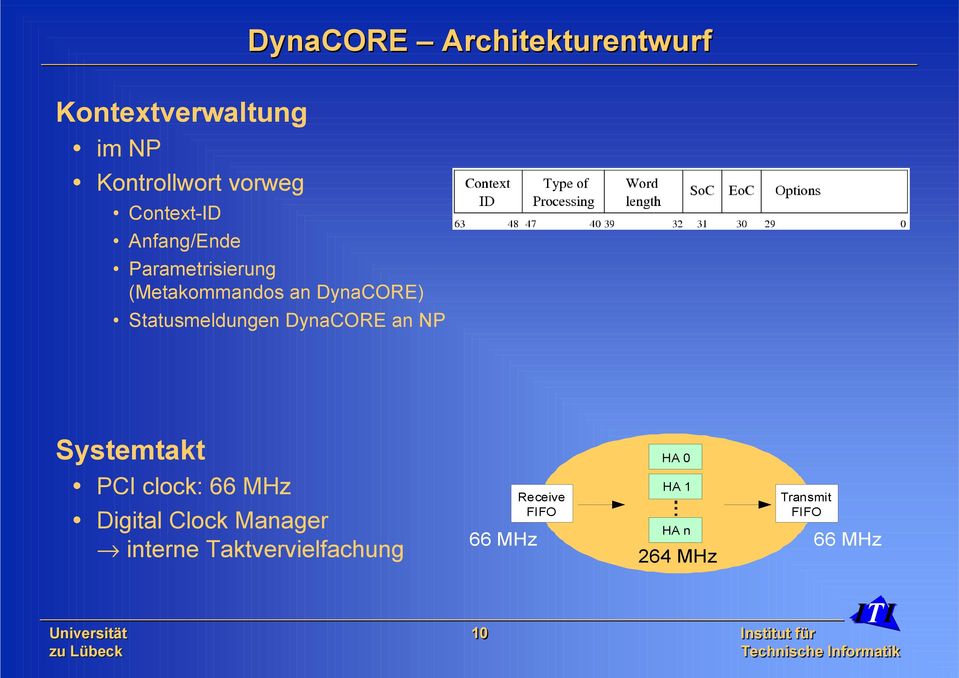 Statusmeldungen DynaCORE an NP Systemtakt PCI clock: 66 MHz Digital Clock