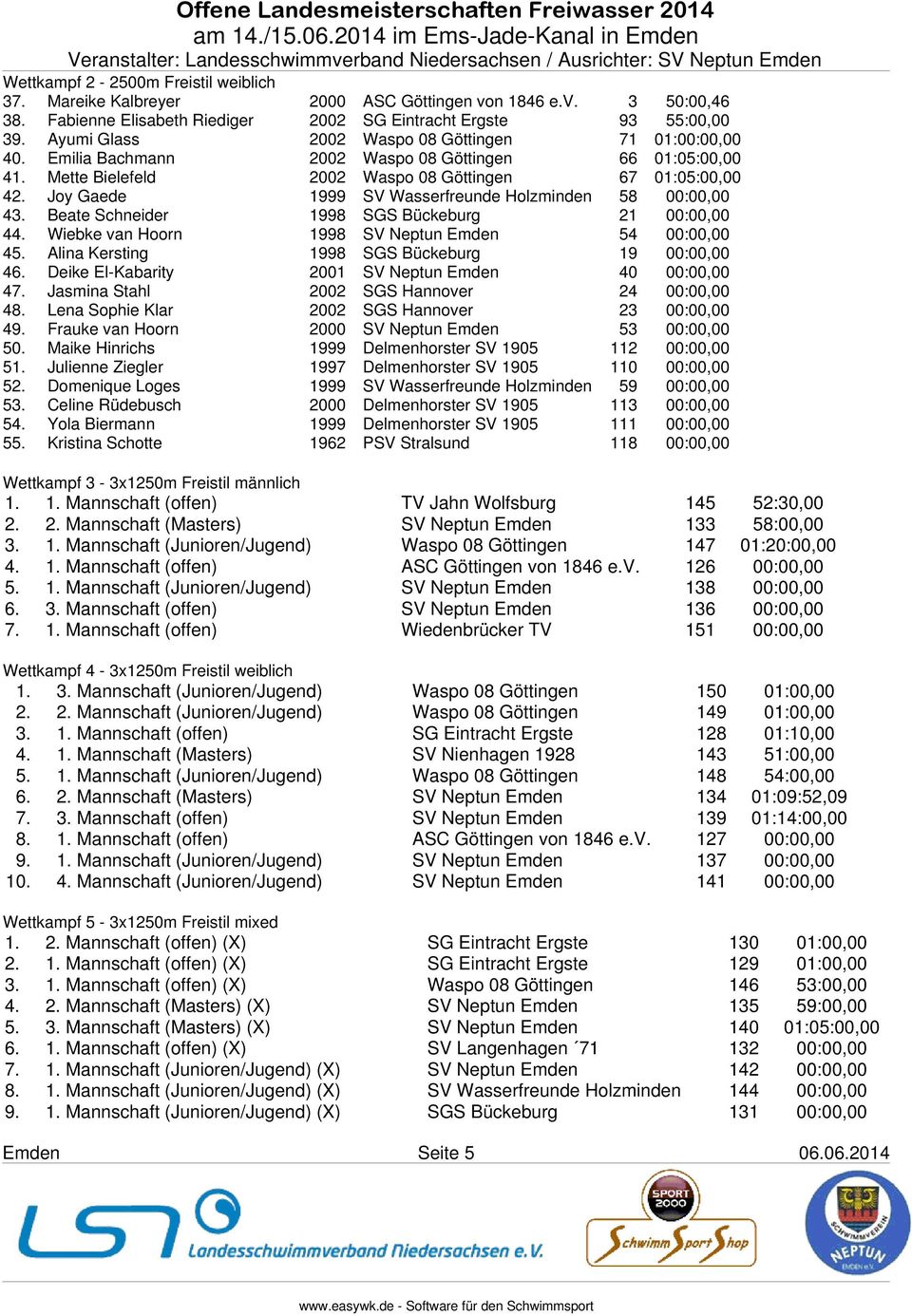 Joy Gaede 1999 SV Wasserfreunde Holzminden 58 00:00,00 43. Beate Schneider 1998 SGS Bückeburg 21 00:00,00 44. Wiebke van Hoorn 1998 SV Neptun Emden 54 00:00,00 45.