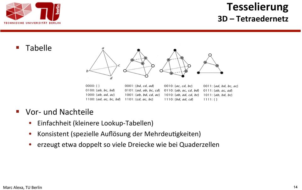 Konsistent (spezielle Auflösung der