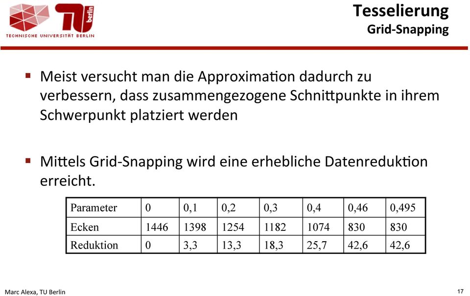 Snapping wird eine erhebliche DatenredukCon erreicht.