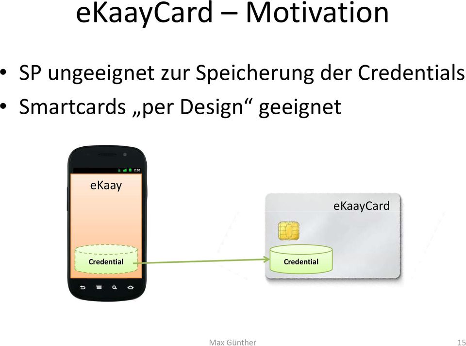 Smartcards per Design geeignet
