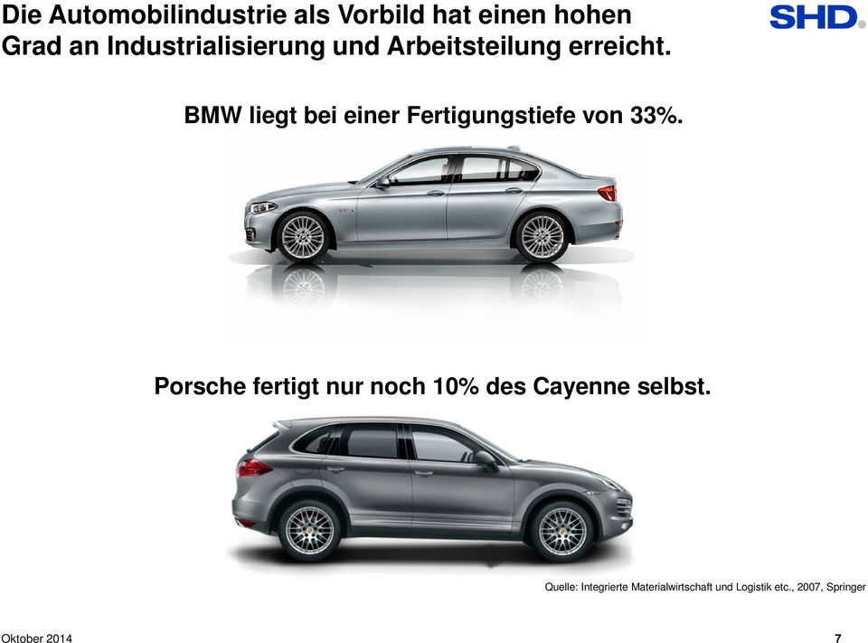 BMW liegt bei einer Fertigungstiefe von 33%.