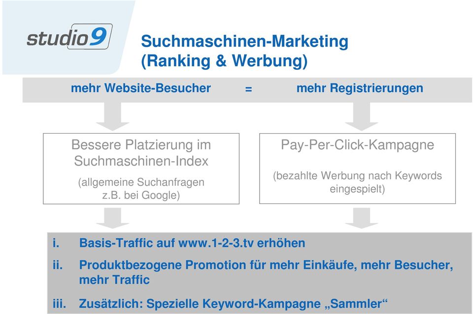 bei Google) Pay-Per-Click-Kampagne (bezahlte Werbung nach Keywords eingespielt) i. Basis-Traffic auf www.1-2-3.tv erhöhen ii.