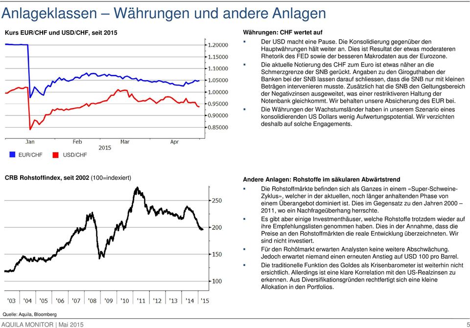 Angaben zu den Giroguthaben der Banken bei der SNB lassen darauf schliessen, dass die SNB nur mit kleinen Beträgen intervenieren musste.