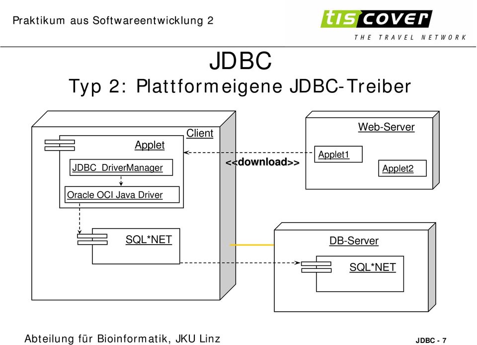 Web-Server Applet2 Oracle OCI Java Driver