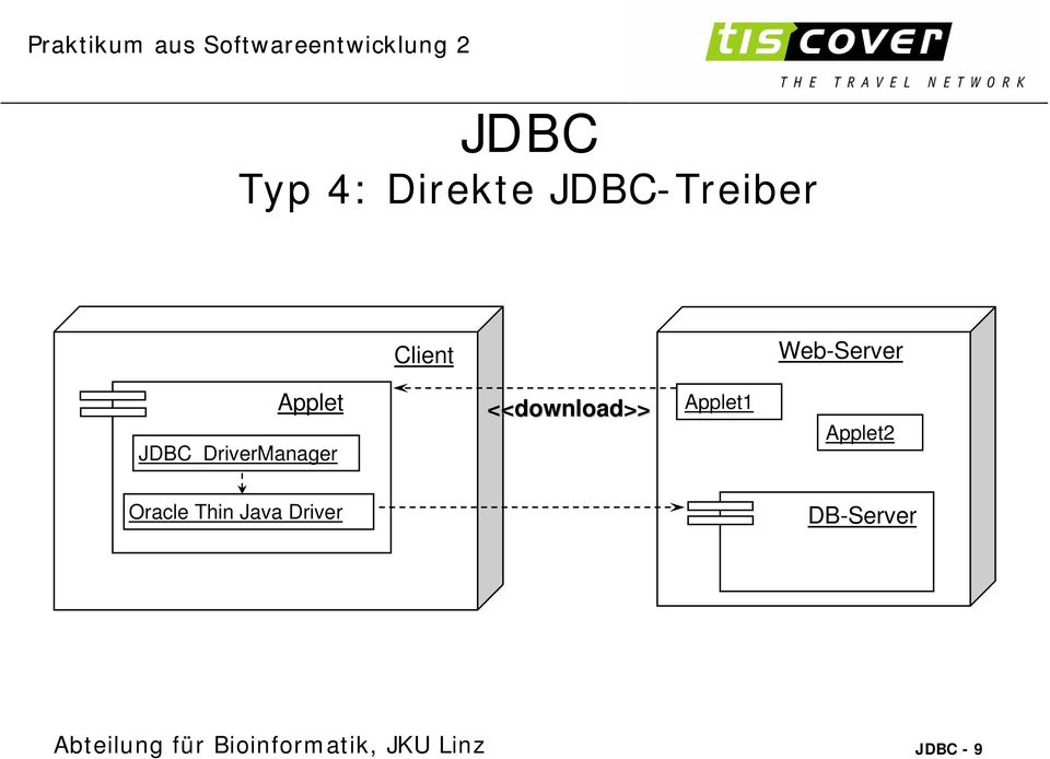 Applet1 Applet2 Oracle Thin Java Driver