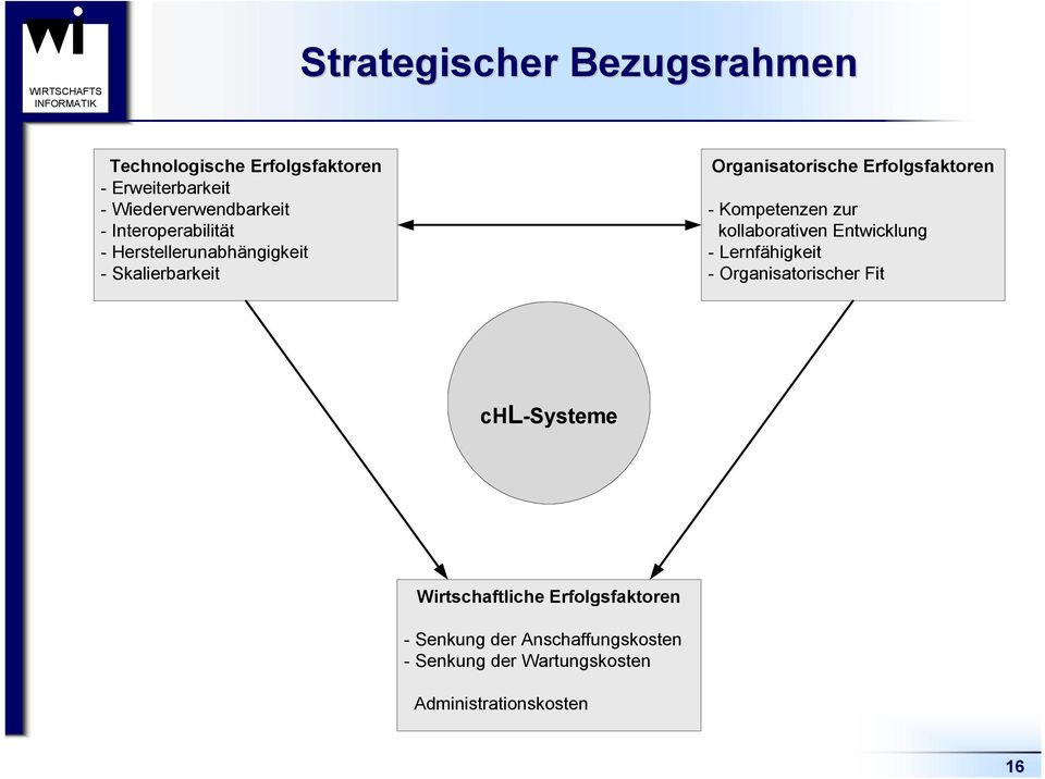 Kompetenzen zur kollaborativen Entwicklung - Lernfähigkeit - Organisatorischer Fit chl-systeme