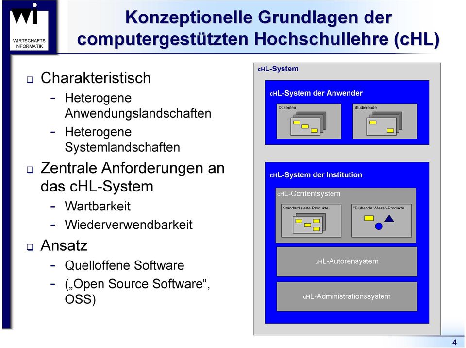 Wiederverwendbarkeit Ansatz Quelloffene Software ( Open Source Software, OSS) chl-system chl-system der Anwender