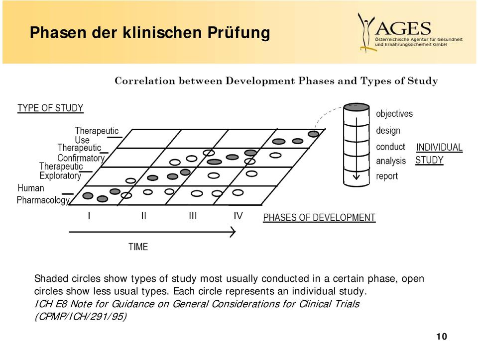 types. Each circle represents an individual study.