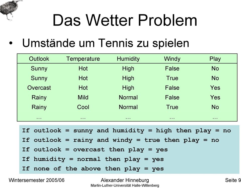sunny and humidity = high then play = no If outlook = rainy and windy = true then play = no If outlook