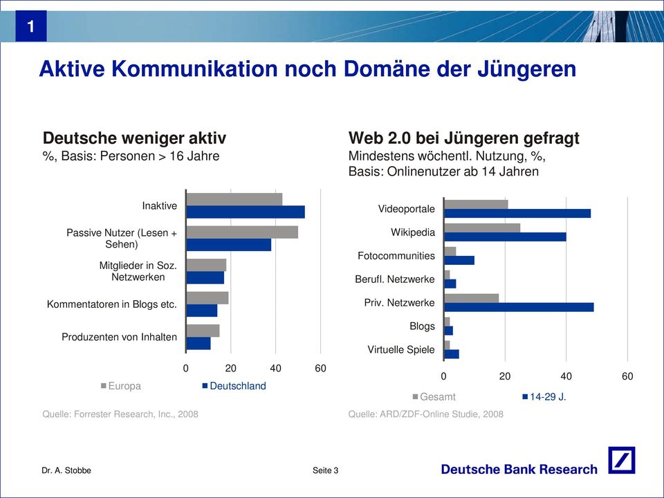 Netzwerken Kommentatoren in Blogs etc. Produzenten von Inhalten Europa Inaktive Quelle: Forrester Research, Inc.