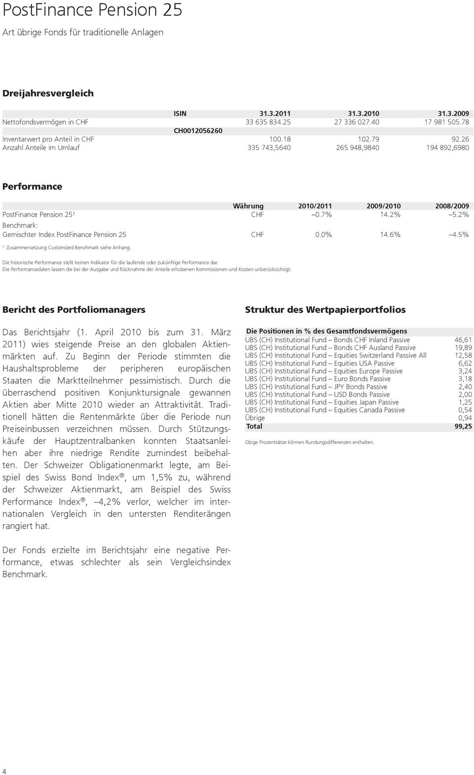 26 Anzahl Anteile im Umlauf 335 743,5640 265 948,9840 194 892,6980 Performance Währung 2010/2011 2009/2010 2008/2009 PostFinance Pension 25 1 CHF 0.7% 14.2% 5.