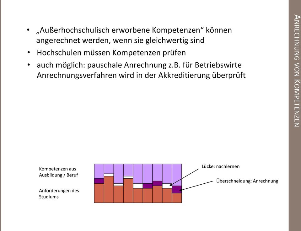 für Betriebswirte Anrechnungsverfahren wird in der Akkreditierung überprüft ANRECHNUNG VON