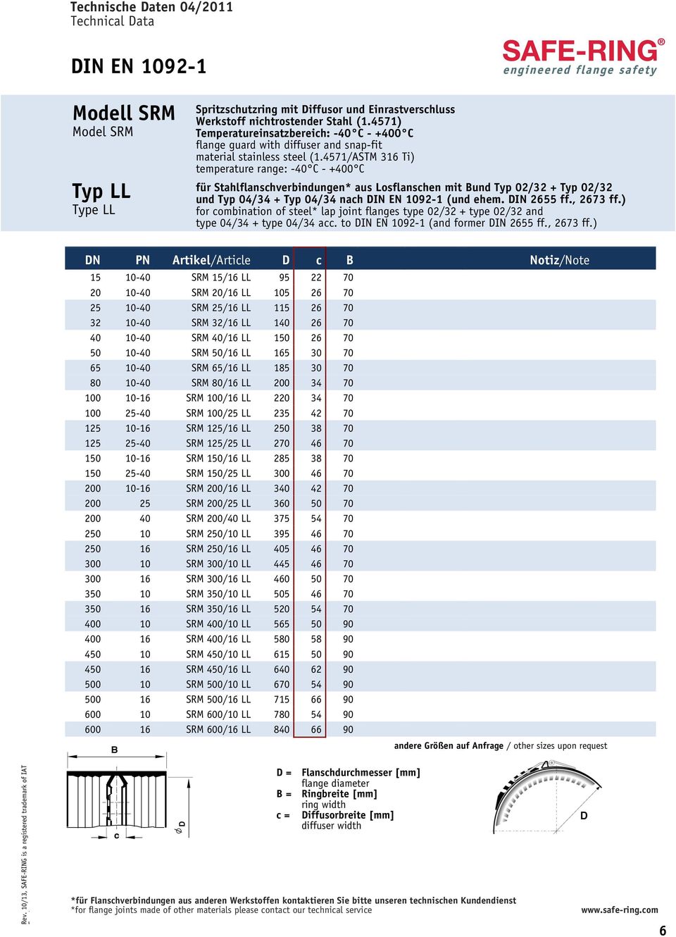 4571/ASTM 316 Ti) temperature range: -40 C - +400 C für Stahlflanshverbindungen* aus Losflanshen mit und Typ 02/32 + Typ 02/32 und Typ 04/34 + Typ 04/34 nah IN EN 1092-1 (und ehem. IN 2655 ff.
