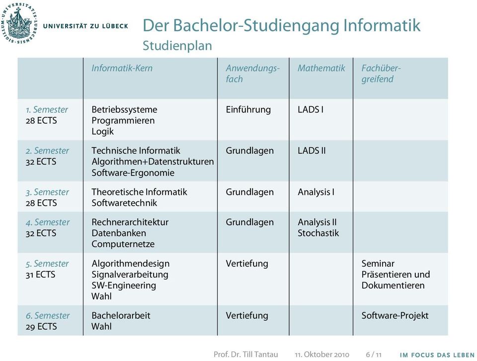 Semester 32 ECTS Technische Informatik Algorithmen+Datenstrukturen Software-Ergonomie Grundlagen LADS II 3.