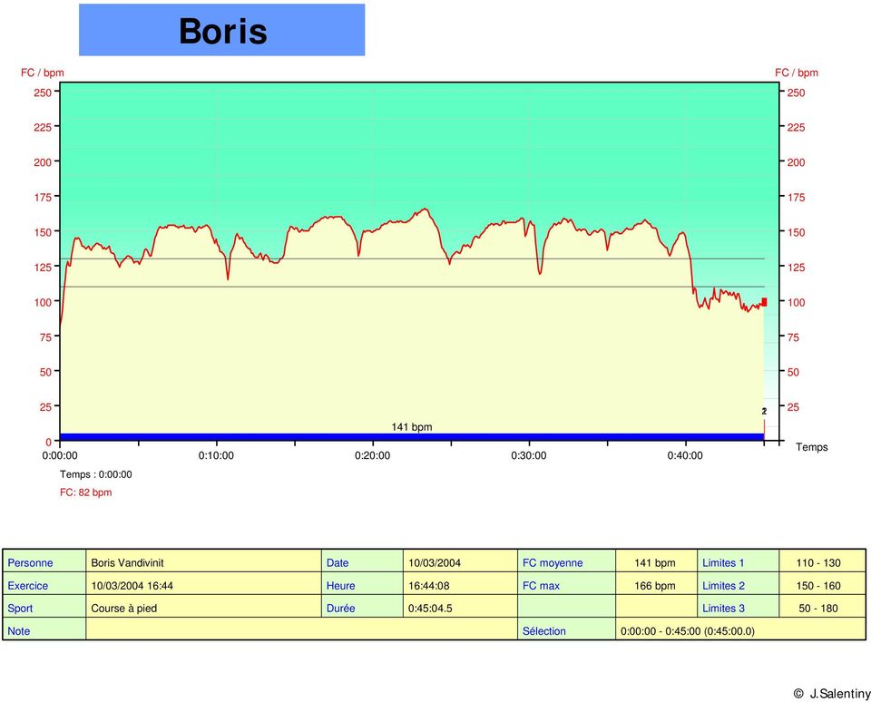 Date 10/03/ FC moyenne 141 bpm Limites 1 110-130 Exercice 10/03/ 16:44 Heure 16:44:08 FC max 166 bpm