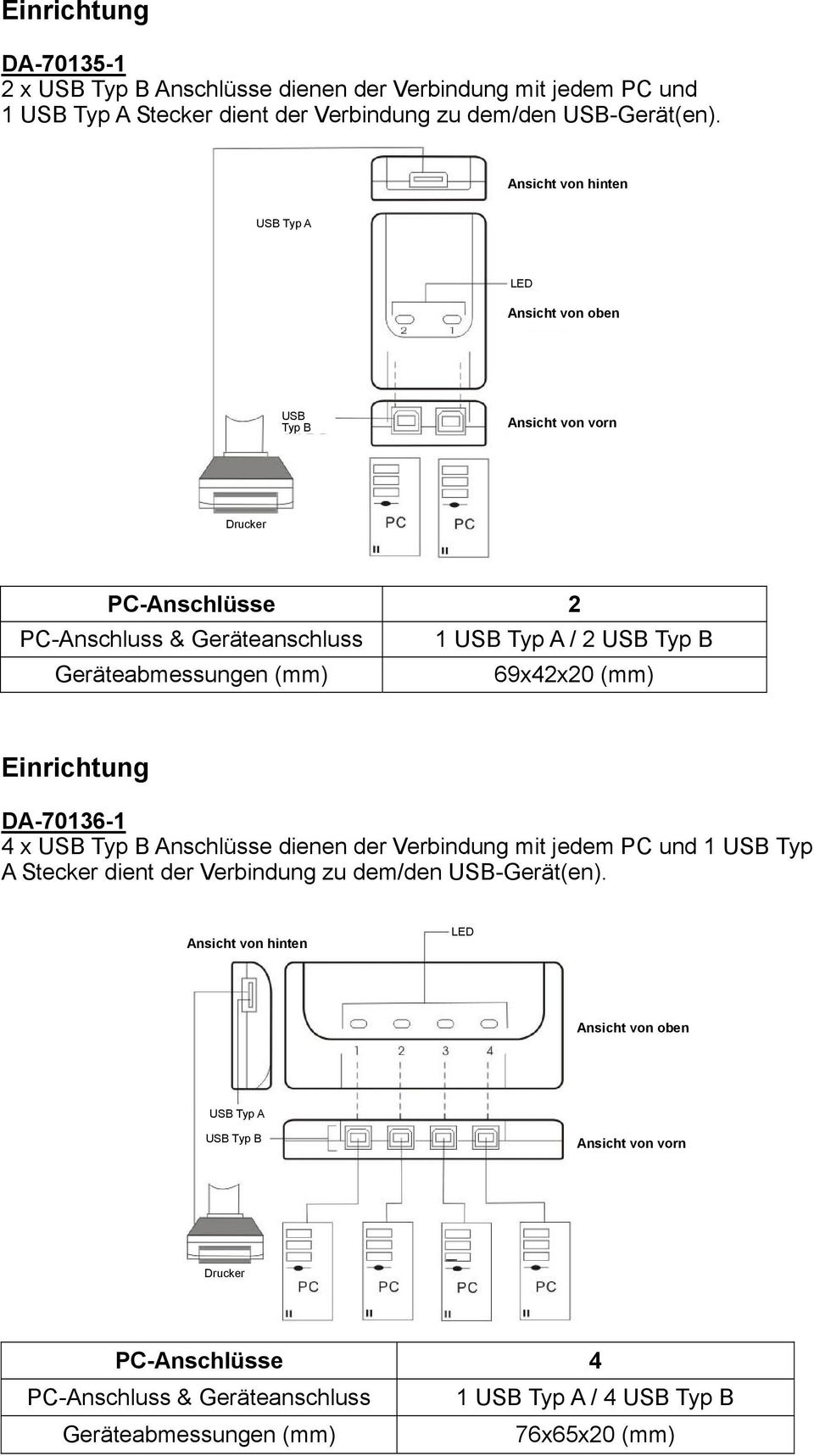 Geräteabmessungen (mm) 69x42x20 (mm) Einrichtung DA-70136-1 4 x USB Typ B Anschlüsse dienen der Verbindung mit jedem PC und 1 USB Typ A Stecker dient der Verbindung zu
