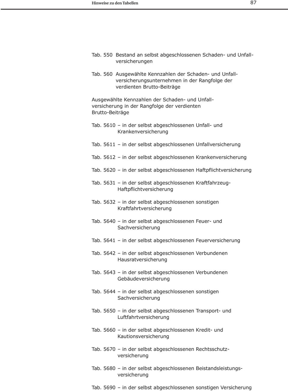 der verdienten Brutto-Beiträge Tab. 5610 i n der selbst abgeschlossenen Unfall- und Krankenversicherung Tab. 5611 in der selbst abgeschlossenen Unfallversicherung Tab.