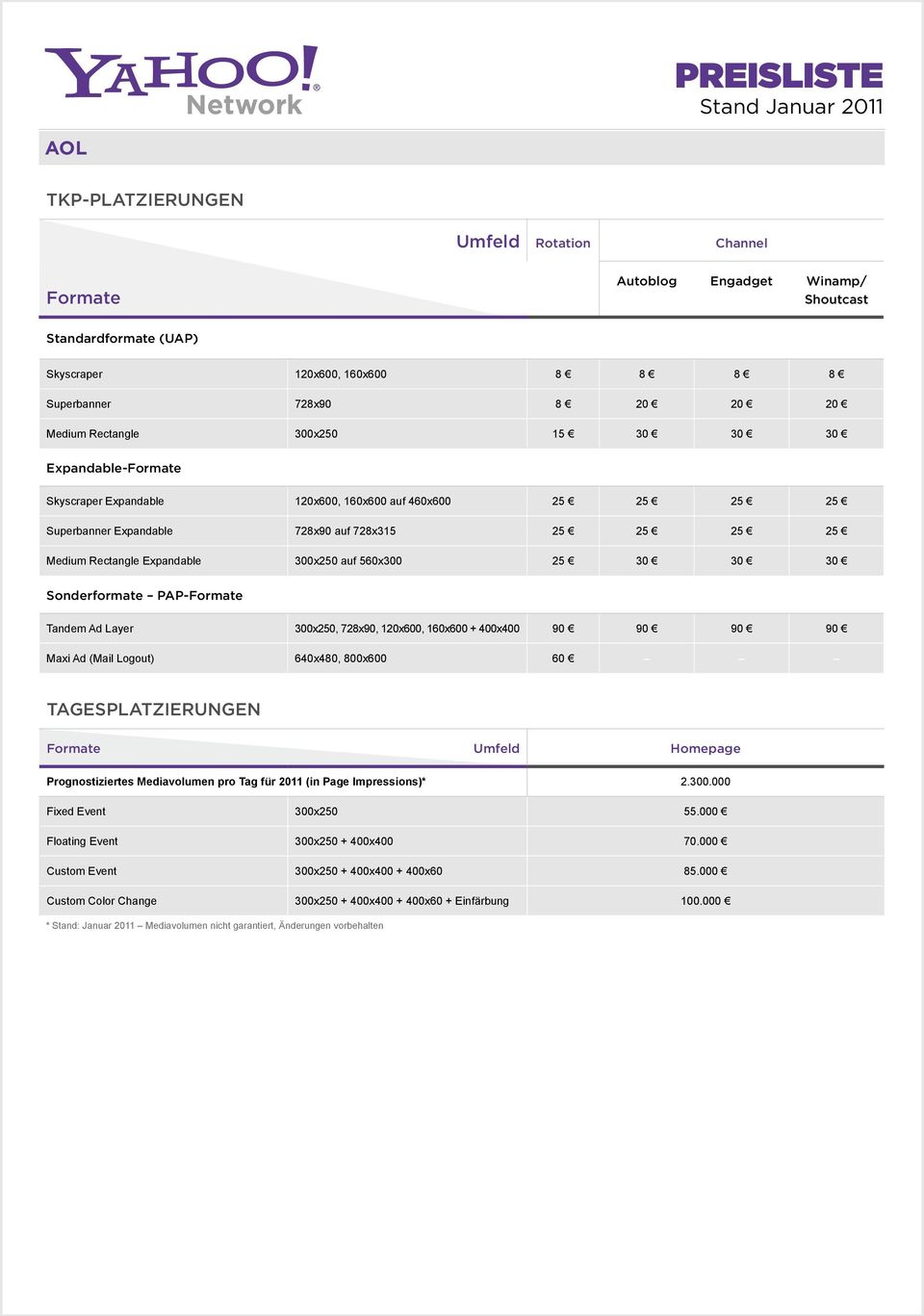 Tandem Ad Layer 300x250, 728x90, 120x600, 160x600 + 400x400 90 90 90 90 Maxi Ad (Mail Logout) 640x480, 800x600 60 Formate Umfeld Homepage Prognostiziertes Mediavolumen pro Tag für 2011 (in Page
