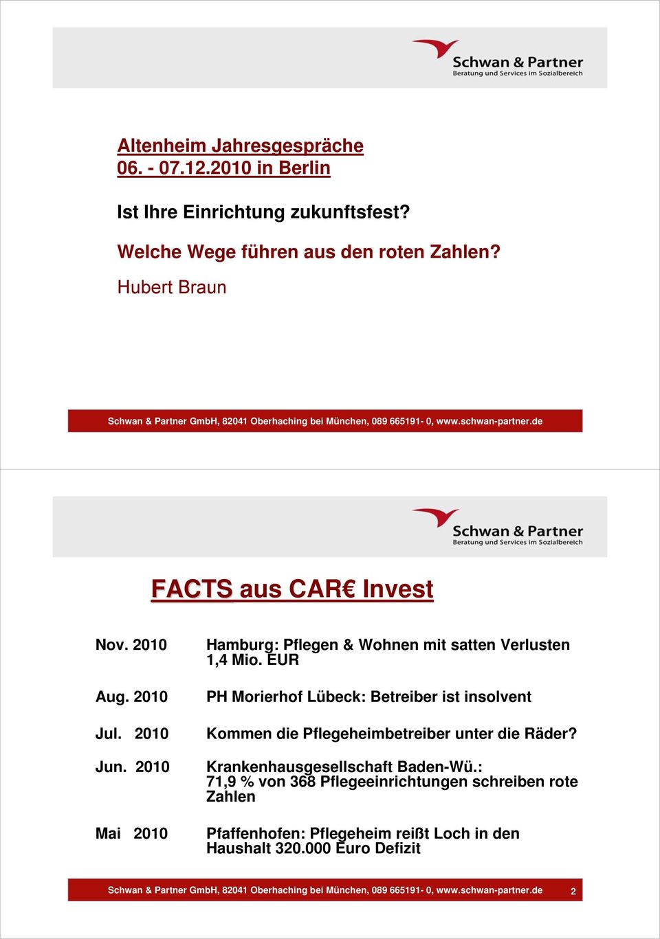 2010 Mai 2010 Hamburg: Pflegen & Wohnen mit satten Verlusten 1,4 Mio. EUR PH Morierhof Lübeck: Betreiber ist insolvent Kommen die Pflegeheimbetreiber unter die Räder?