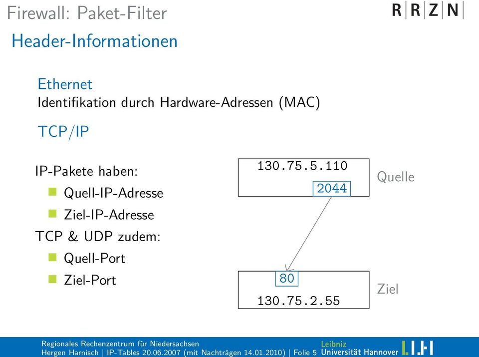 Identifikation durch Hardware-Adressen (MAC) TCP/IP IP-Pakete haben: