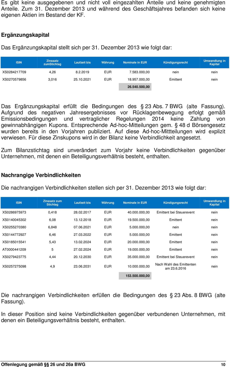 Dezember 2013 wie folgt dar: ISIN Zinssatz zumstichtag Laufzeit bis Währung Nominale in EUR Kündigungsrecht Umwandlung in Kapital XS0284217709 4,26 8.2.2019 EUR 7.583.
