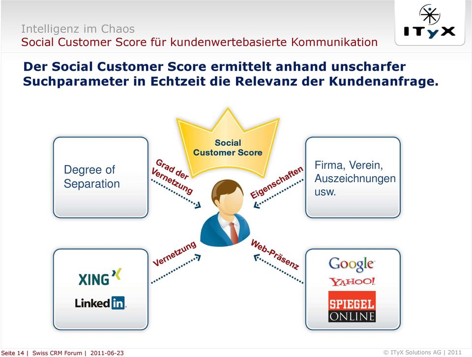 Suchparameter in Echtzeit die Relevanz der Kundenanfrage.