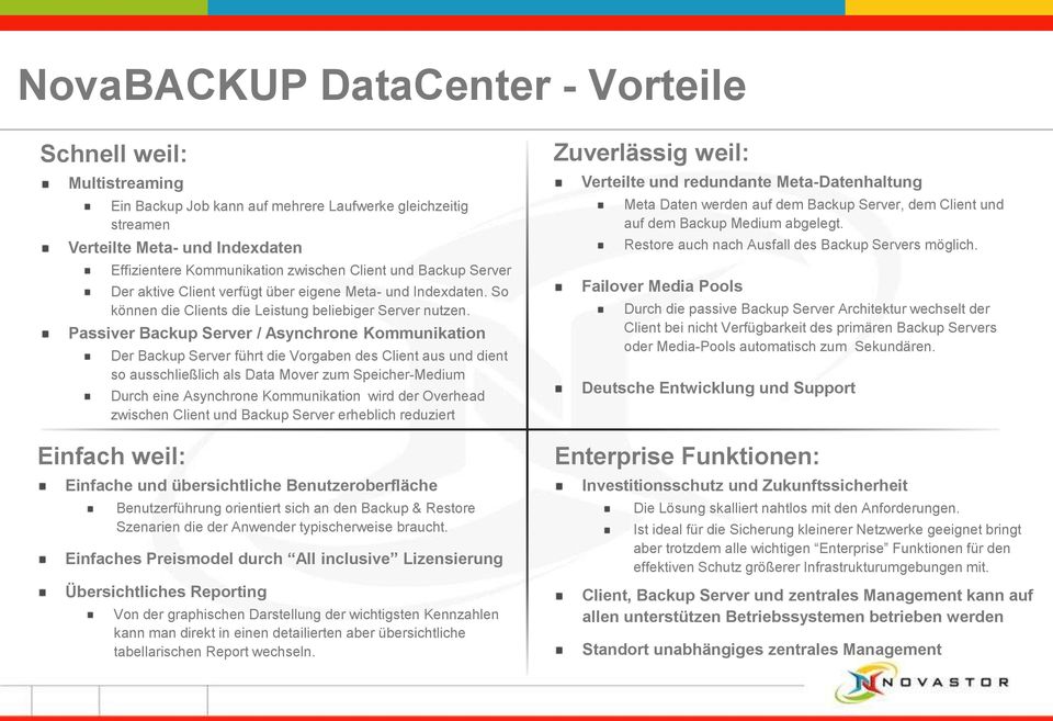 Passiver Backup Server / Asynchrone Kommunikation Der Backup Server führt die Vorgaben des Client aus und dient so ausschließlich als Data Mover zum Speicher-Medium Durch eine Asynchrone