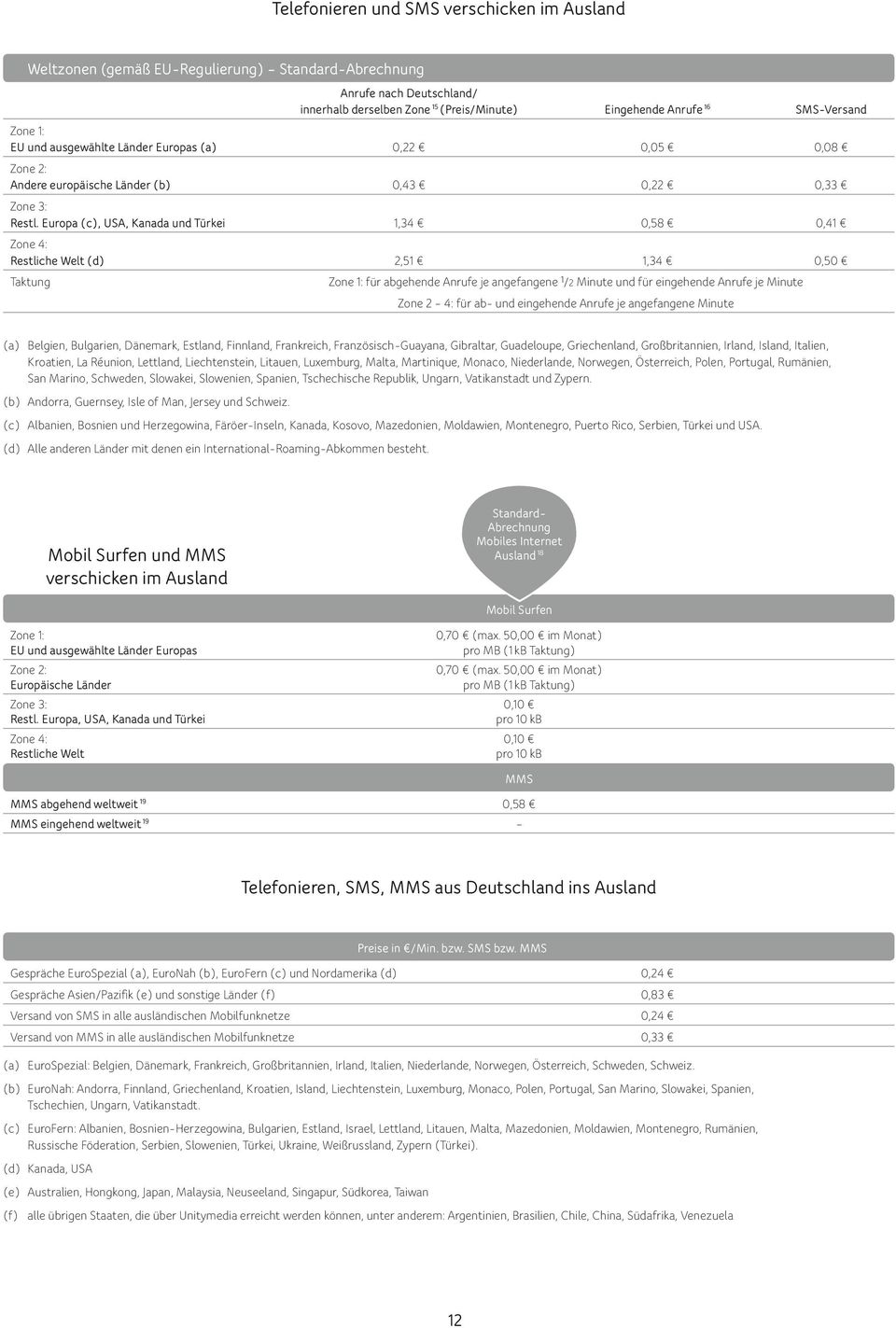 Europa (c), USA, Kanada und Türkei 1,34 0,58 0,41 Zone 4: Restliche Welt (d) 2,51 1,34 0,50 Taktung Zone 1: für abgehende Anrufe je angefangene 1 /2 Minute und für eingehende Anrufe je Minute Zone 2