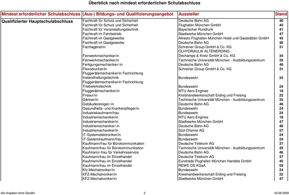 46 Fachlagerist/in Schreiner Group GmbH & Co. KG 31 ÖLHYDRAULIK ALTENERDING Dechamps & Kretz GmbH & Co.