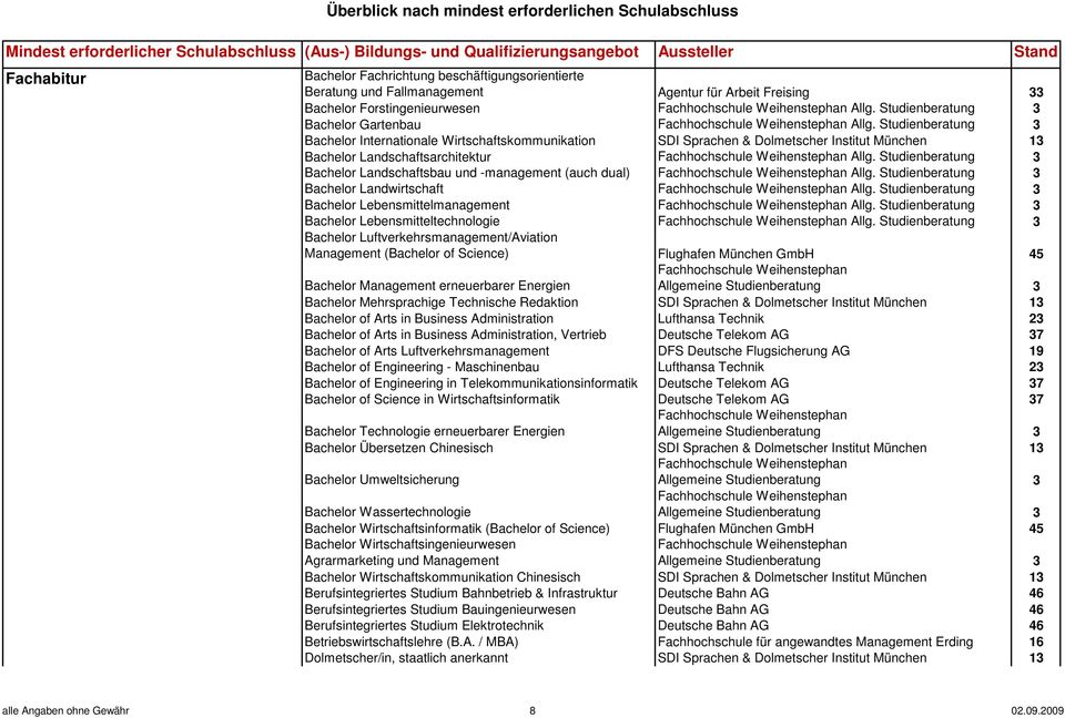 Studienberatung 3 Bachelor Landschaftsbau und -management (auch dual) Allg. Studienberatung 3 Bachelor Landwirtschaft Allg. Studienberatung 3 Bachelor Lebensmittelmanagement Allg.