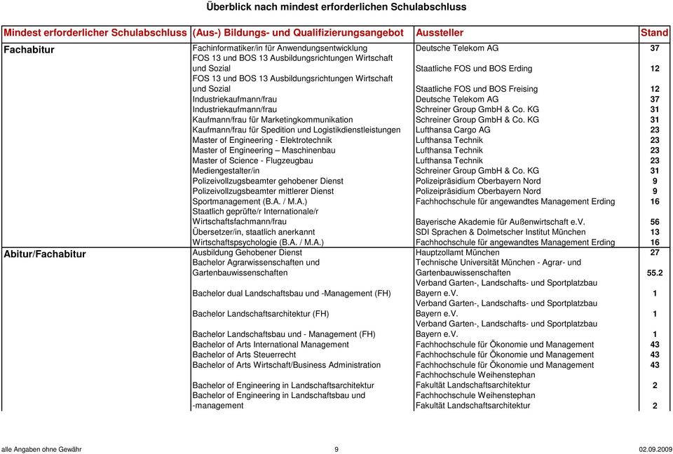 KG 31 Kaufmann/frau für Marketingkommunikation Schreiner Group GmbH & Co.