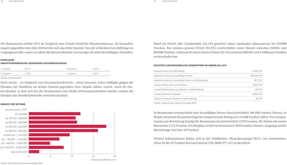 Quartal 0,7 % 3. Quartal 6,5 % 2. Quartal,5 % 4.