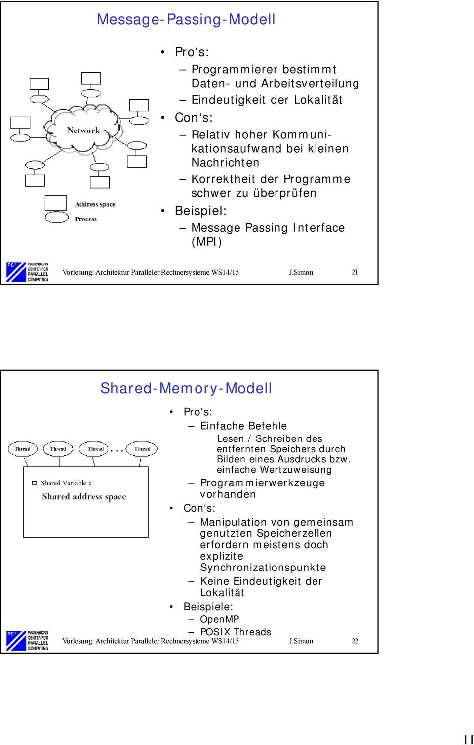Simon 21 Shared-Memory-Modell Pro s: Einfache Befehle Lesen / Schreiben des entfernten Speichers durch Bilden eines Ausdrucks bzw.