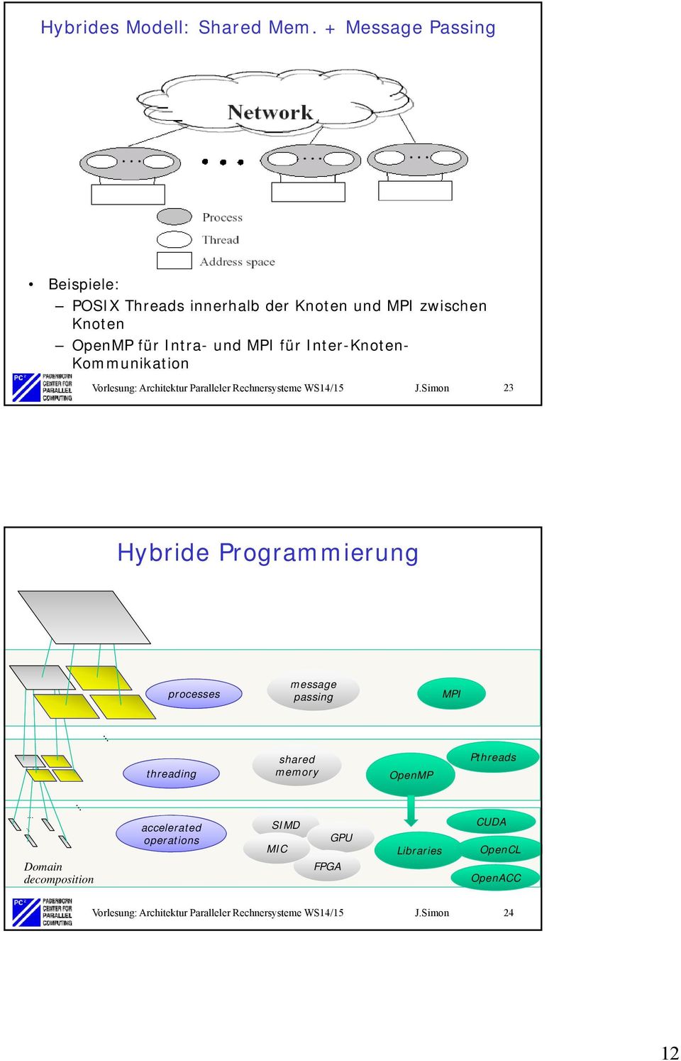 Inter-Knoten- Kommunikation Vorlesung: Architektur Paralleler Rechnersysteme WS14/15 J.