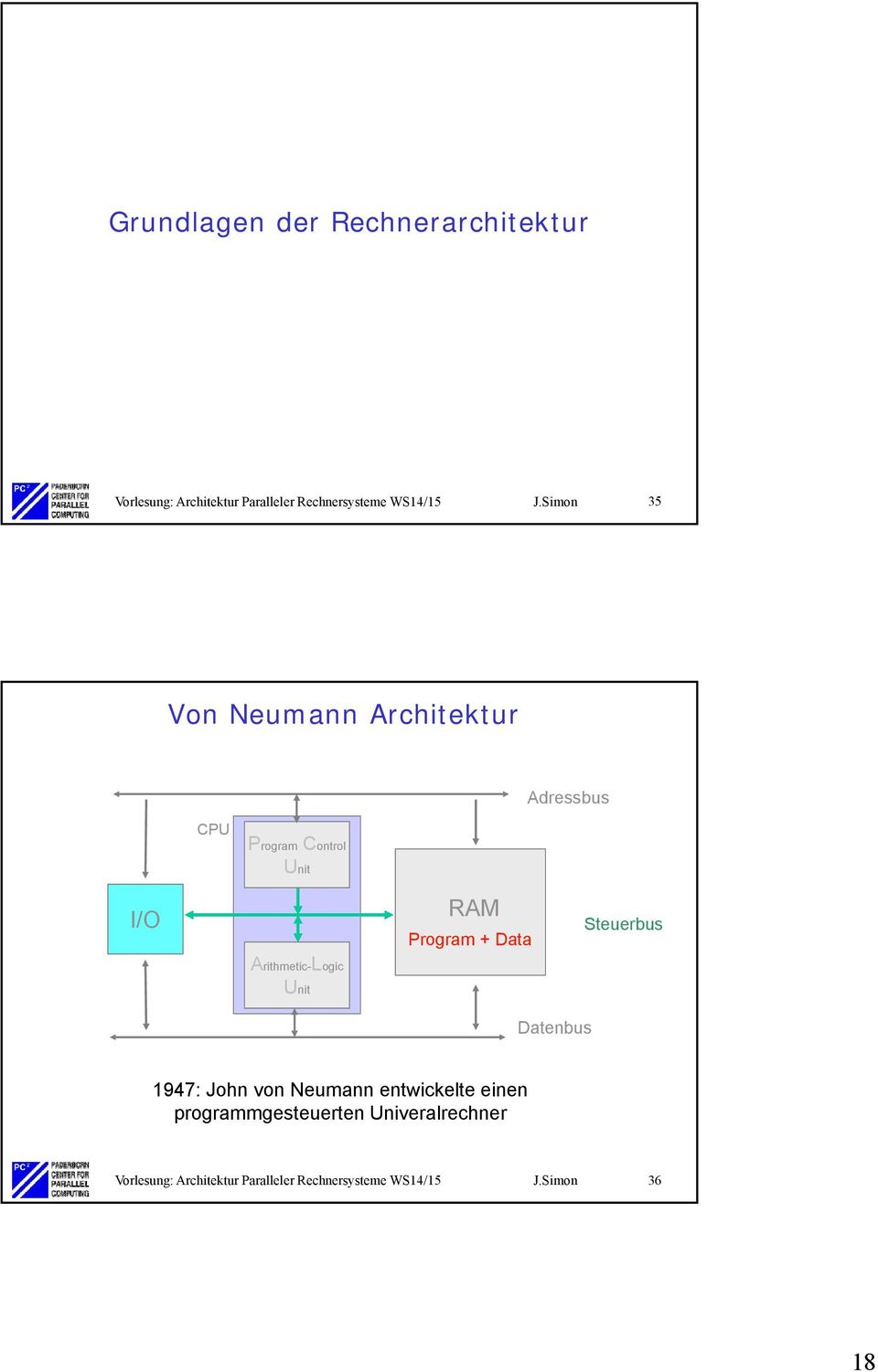 Unit RAM Program + Data Steuerbus Datenbus 1947: John von Neumann entwickelte einen