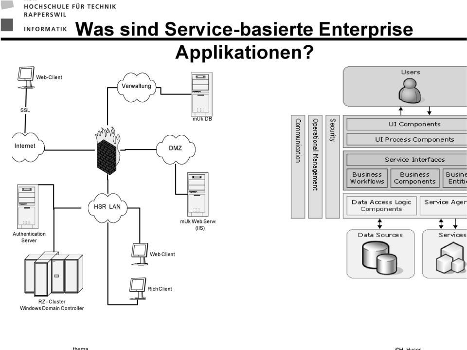 Web-Client Verwaltung SSL muk DB Internet DMZ HSR LAN