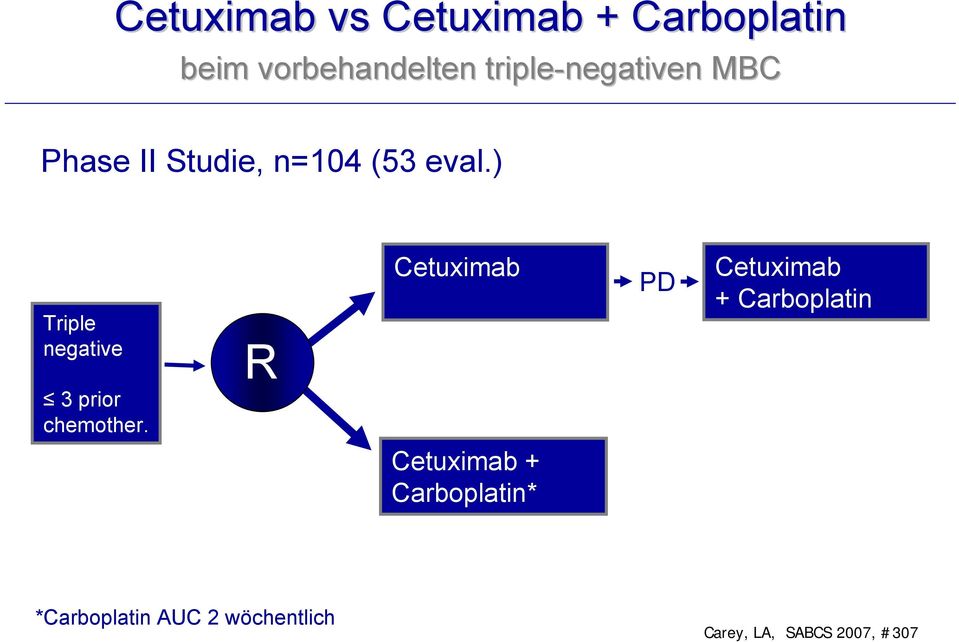 ) Triple negative R Cetuximab PD Cetuximab + Carboplatin 3 prior