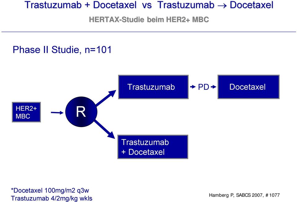 Trastuzumab PD Docetaxel HER2+ MBC R Trastuzumab +
