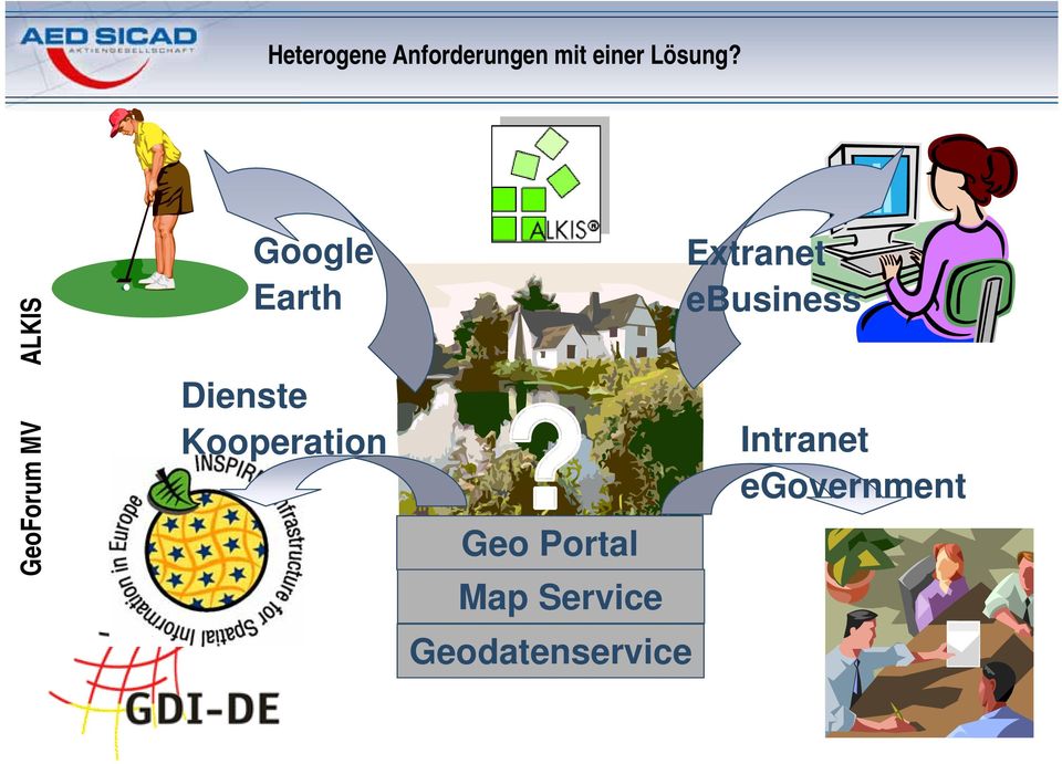 Kooperation Geo Portal Map Service
