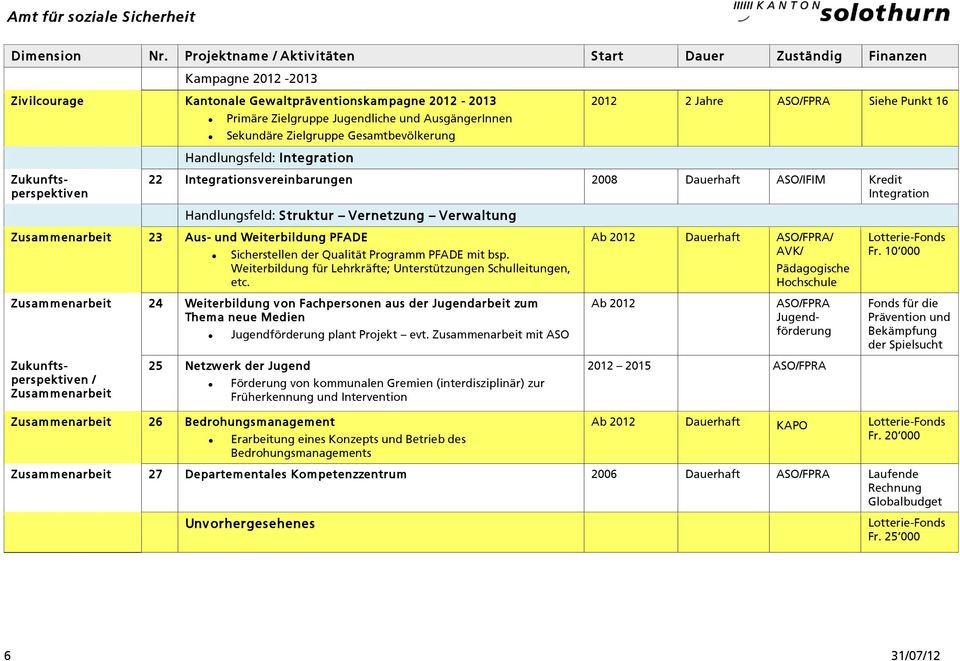 Programm PFADE mit bsp. Weiterbildung für Lehrkräfte; Unterstützungen Schulleitungen, etc. Ab 2012 Dauerhaft / AVK/ Pädagogische Hochschule Fr.