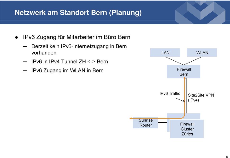 Tunnel ZH <-> Bern LAN IPv6 Zugang im WLAN in Bern Firewall Bern WLAN