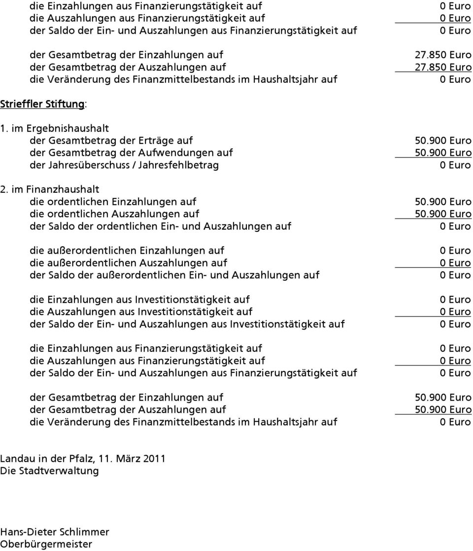 Finanzierungstätigkeit auf 50.90 50.90 50.90 50.90 50.90 50.90 Landau in der Pfalz, 11.