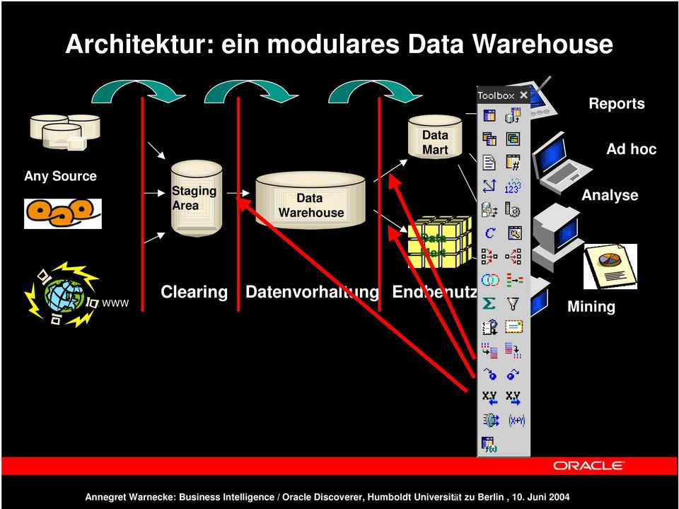 Area Data Warehouse Analyse Data Mart Daten