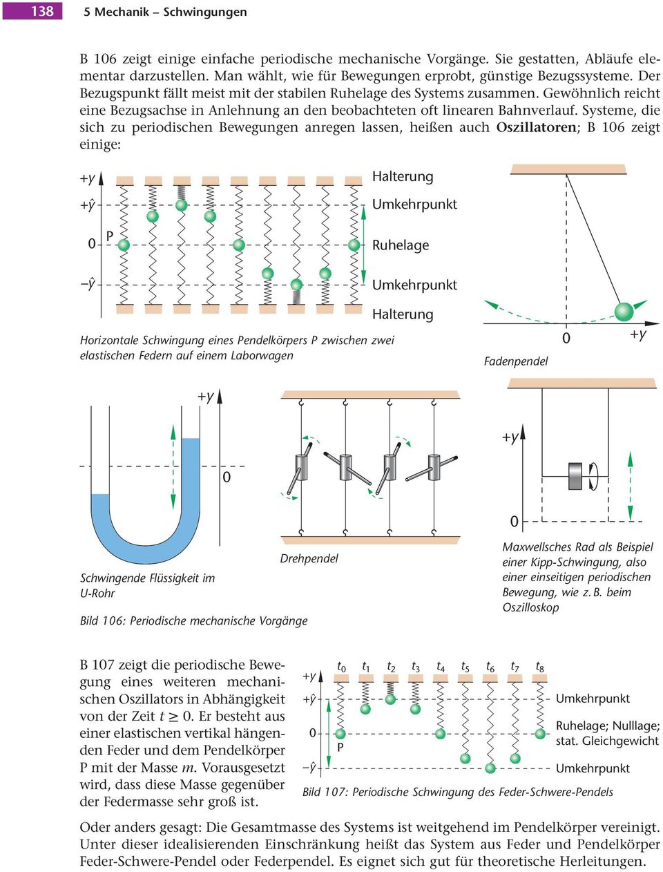 Systeme, die sich zu periodischen Bewegungen anregen lassen, heißen auch Oszillatoren; B 106 zeigt einige: +y +ŷ 0 P ŷ Halterung Umkehrpunkt Ruhelage Umkehrpunkt Horizontale Schwingung eines