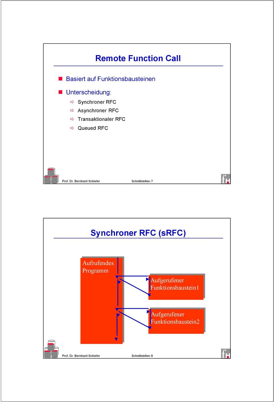 Queued RFC Schnittstellen-7 Synchroner RFC (srfc) Aufrufendes