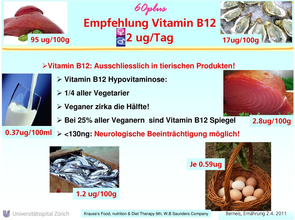 Vitamin B12 Hypovitaminose: 1/4 aller Vegetarier Veganer zirka die Hälfte! 0.