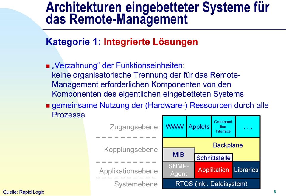 Systems gemeinsame Nutzung der (Hardware-) Ressourcen durch alle Prozesse Zugangsebene WWW Applets Command line Interface.