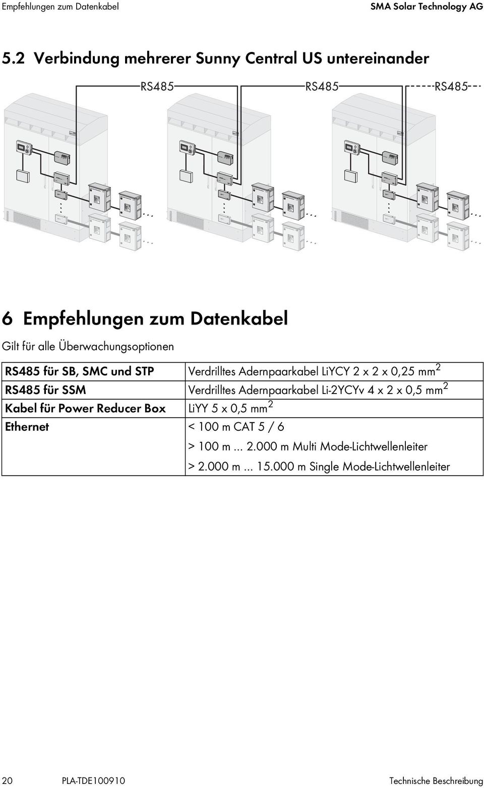 SMC und STP für Kabel für Power Reducer Box Ethernet Verdrilltes Adernpaarkabel LiYCY 2 x 2 x 0,25 mm2 Verdrilltes